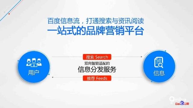 百度信息流推广白皮书介绍！