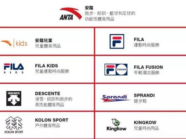 offway 李宁痛哭,安踏才是最贵的中国品牌!