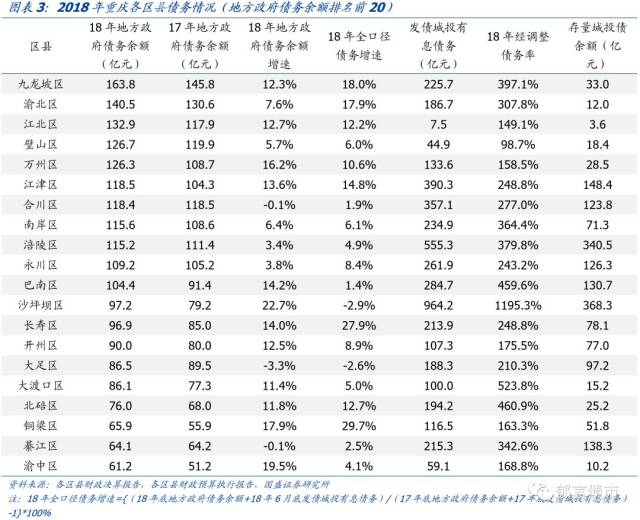 2018年重庆各区县经济总量_重庆2018年英语a卷