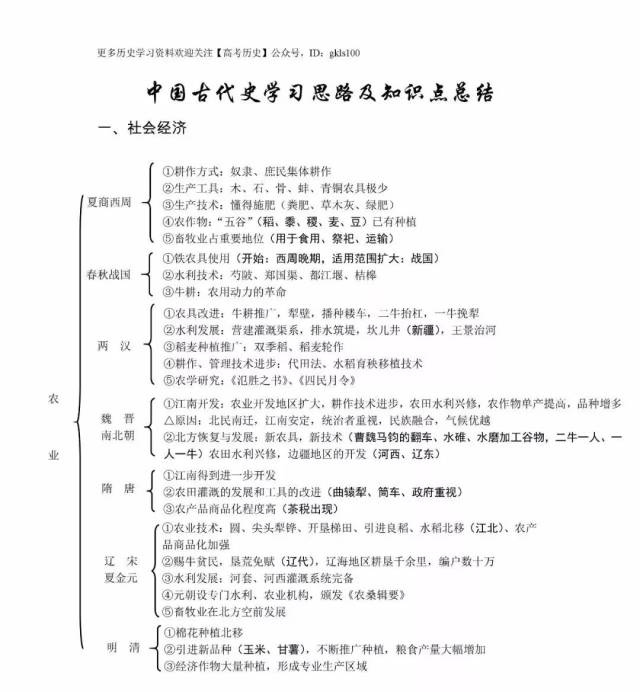 高考攻略:中国古代史(政治/经济/文化)知识框架图全汇总