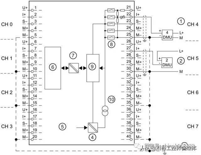 中国工控|图解西门子s7-300plc模拟量模块接线方法