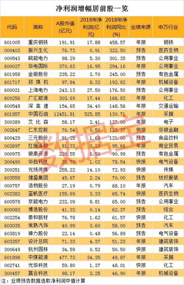 最低调股票出炉!振幅不足10%,却屡创历史高点(附业绩暴增滞涨股名单)