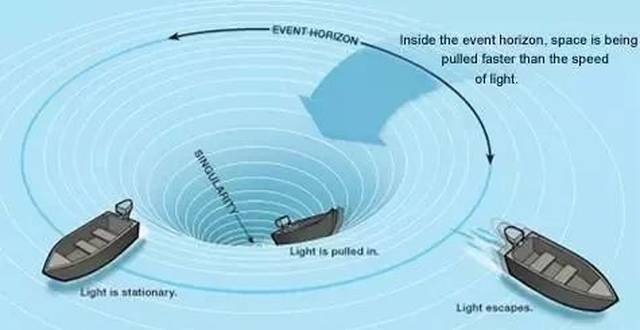 要看懂史上第一张黑洞照片,你需要知道这八件事