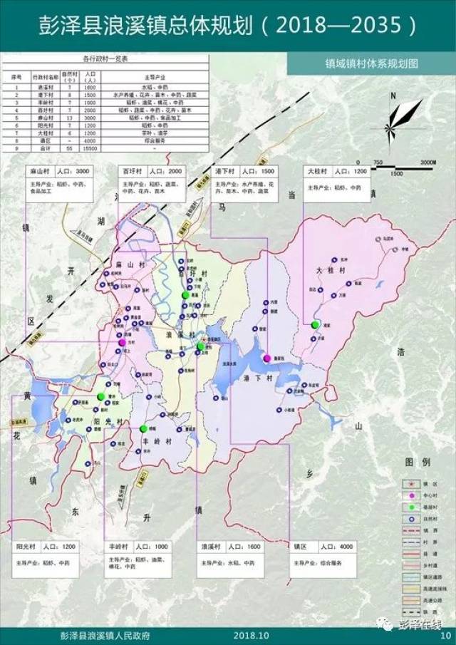 重磅彭泽这个乡镇总体规划公布规划图曝光快看看