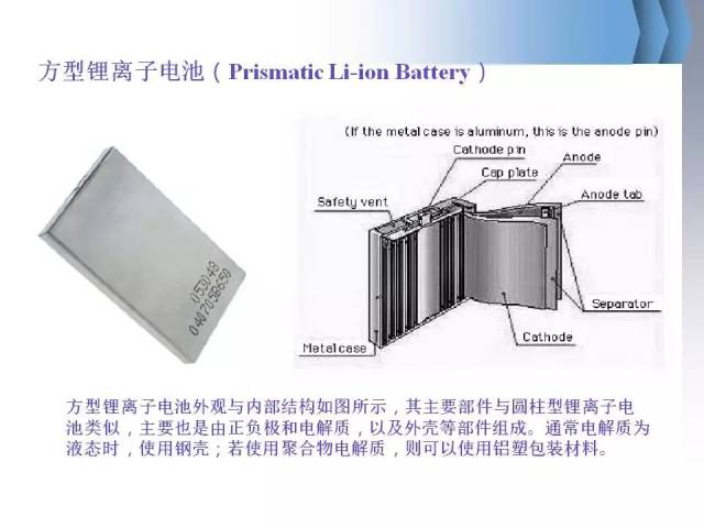 超详细的锂电池生产工艺流程(深拉伸视频 图解ppt)