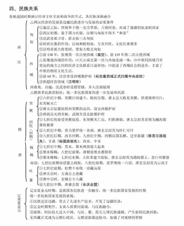 高考攻略:中国古代史(政治/经济/文化)知识框架图全汇总