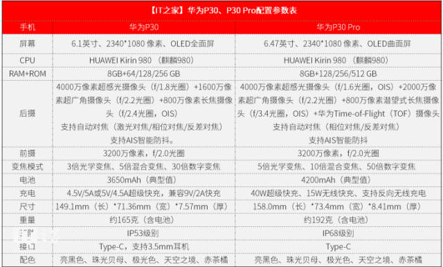 华为p30 pro首发图文测评:论暗拍和变焦,能打的一个都