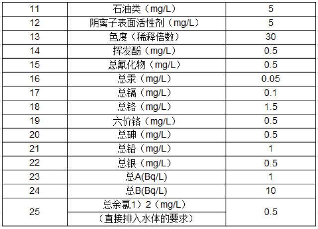 未来一周咸阳市以多云气候为主