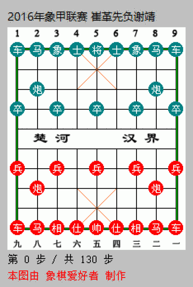 全国象棋冠军最佳:谢靖最佳急进中兵,堪比电脑