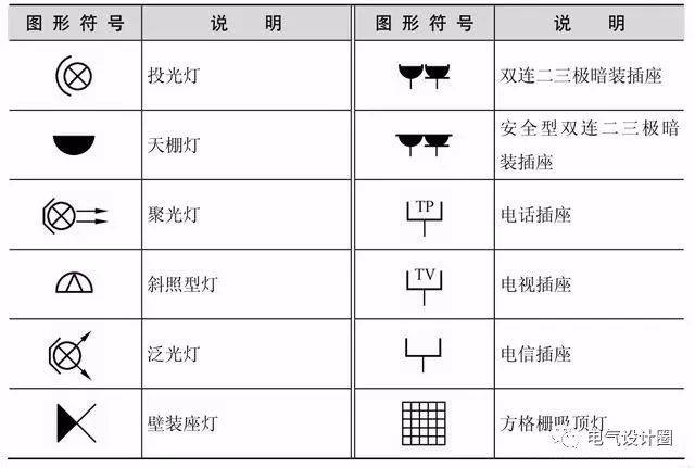 住宅照明线路图多以施工(安装)图的形式出现,有平面图和系统图两种.