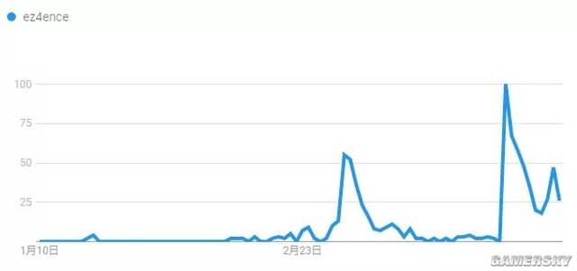 听完这首歌 全球10000000的CS:GO玩家都疯了