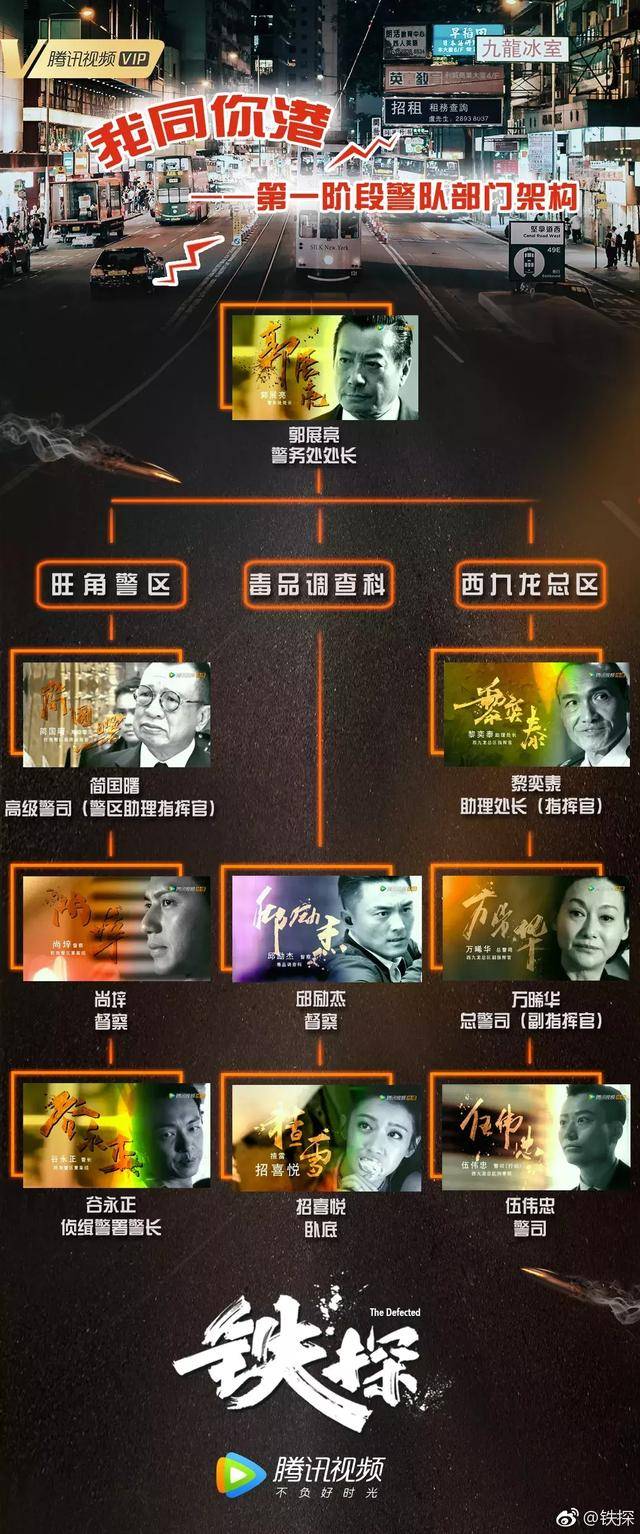 《铁探,是又不仅仅是剧版《寒战》