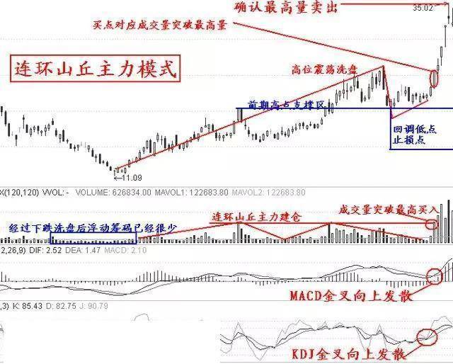 灰色项目-挂机方案中国股市：没有太多资源的贫民，该怎样靠炒股赢利？_手机搜狐网 ...挂机论坛(20)