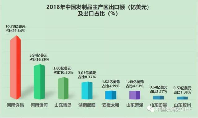 重磅!2018年中国发制品进出口总额约为