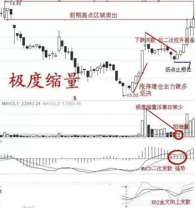 灰色项目-挂机方案中国股市：没有太多资源的贫民，该怎样靠炒股赢利？_手机搜狐网 ...挂机论坛(15)