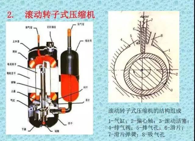 空气源热泵原理,结构与分类