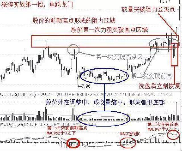 灰色项目-挂机方案中国股市：没有太多资源的贫民，该怎样靠炒股赢利？_手机搜狐网 ...挂机论坛(12)