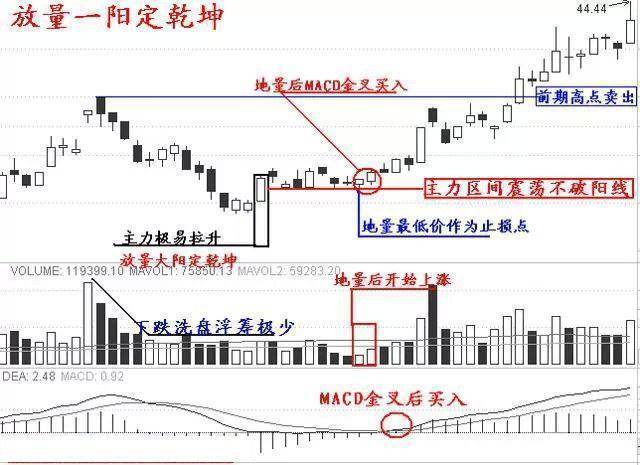 灰色项目-挂机方案中国股市：没有太多资源的贫民，该怎样靠炒股赢利？_手机搜狐网 ...挂机论坛(21)