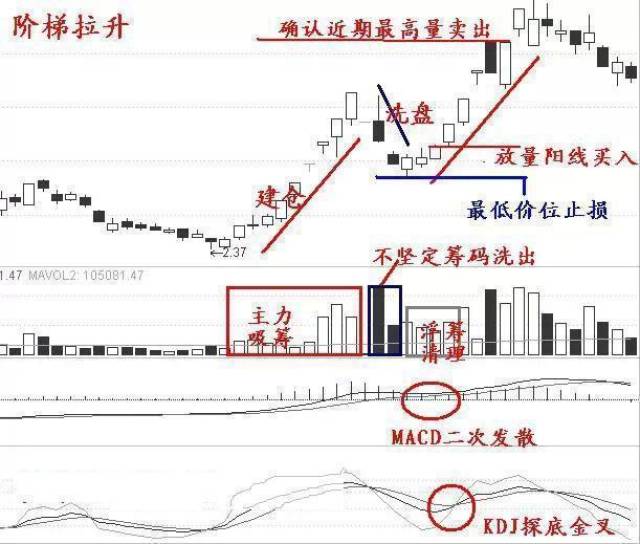 灰色项目-挂机方案中国股市：没有太多资源的贫民，该怎样靠炒股赢利？_手机搜狐网 ...挂机论坛(16)