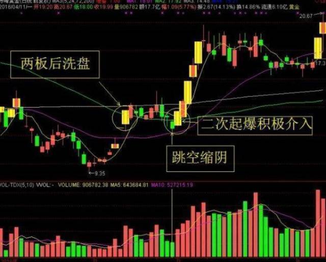 灰色项目-挂机方案中国股市：没有太多资源的贫民，该怎样靠炒股赢利？_手机搜狐网 ...挂机论坛(8)