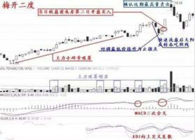 灰色项目-挂机方案中国股市：没有太多资源的贫民，该怎样靠炒股赢利？_手机搜狐网 ...挂机论坛(22)