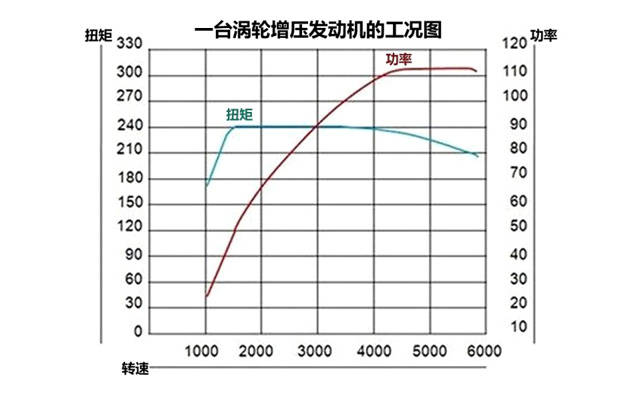 沈阳银河汽服:什么是发动机的最大扭矩?最大扭矩对驾驶有什么影响?