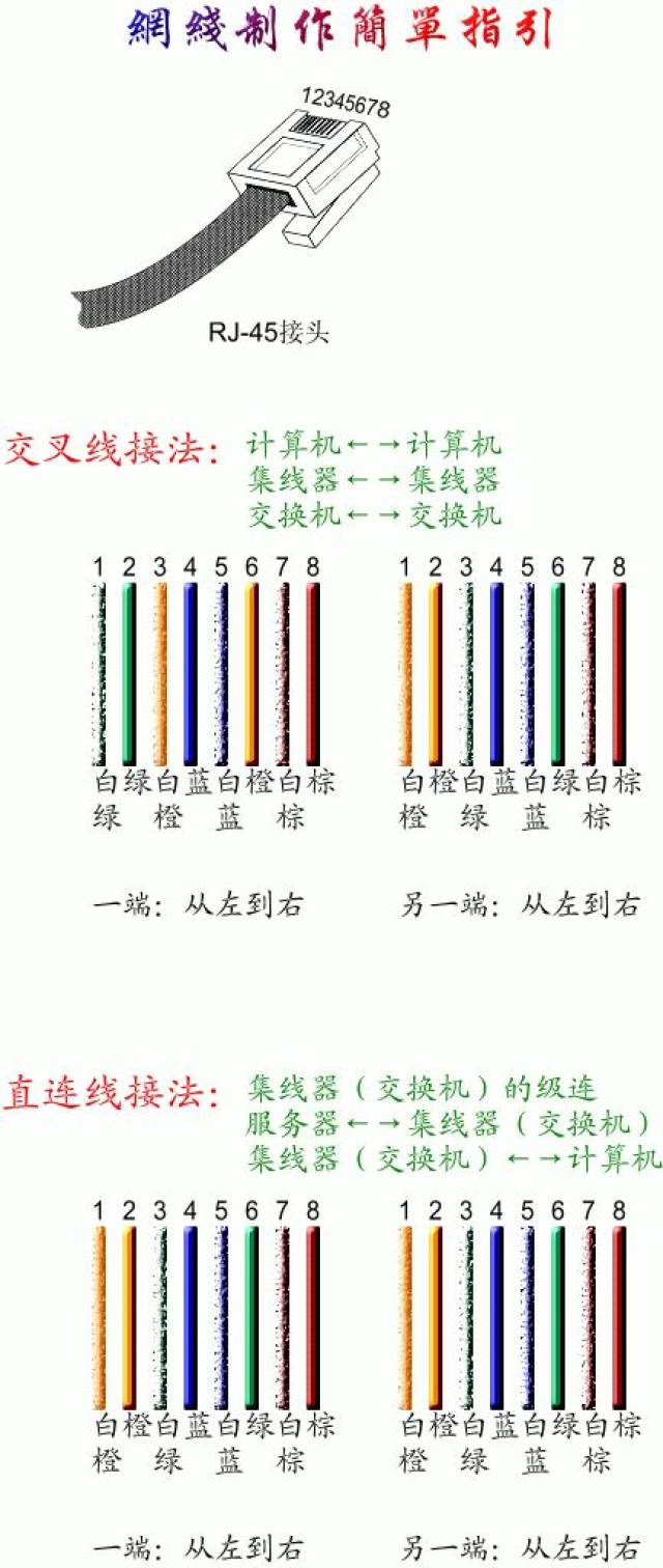 墙壁网线插座接法详细步骤及安装图解