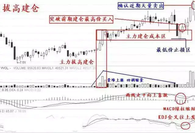 灰色项目-挂机方案中国股市：没有太多资源的贫民，该怎样靠炒股赢利？_手机搜狐网 ...挂机论坛(18)