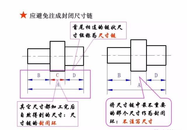 机械制图的尺寸标注详解,再复杂的图纸也能看懂