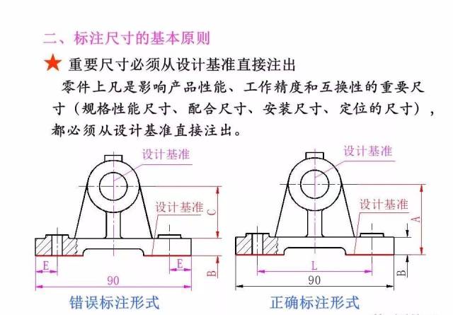 机械制图的尺寸标注详解,再复杂的图纸也能看懂