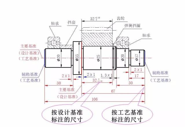 机械制图的尺寸标注详解,再复杂的图纸也能看懂