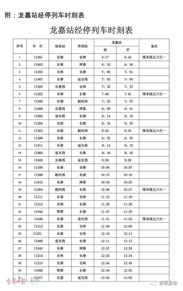 实施新的列车运行图后,列车开行密度进一步增加,开行间隔时间也将大幅
