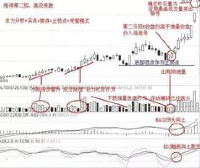 灰色项目-挂机方案中国股市：没有太多资源的贫民，该怎样靠炒股赢利？_手机搜狐网 ...挂机论坛(13)