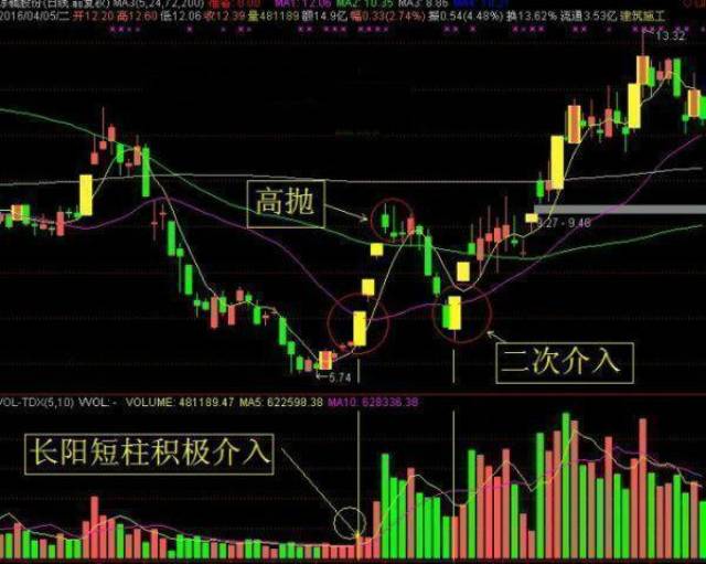 灰色项目-挂机方案中国股市：没有太多资源的贫民，该怎样靠炒股赢利？_手机搜狐网 ...挂机论坛(11)