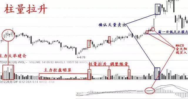 灰色项目-挂机方案中国股市：没有太多资源的贫民，该怎样靠炒股赢利？_手机搜狐网 ...挂机论坛(17)