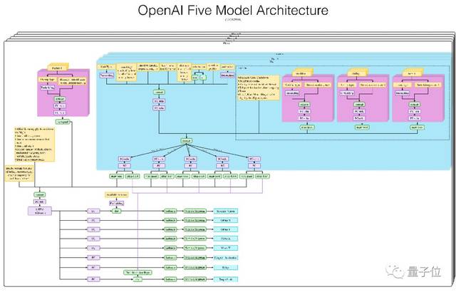2:0Dota2ھOGOpenAIѹȫֻƵ