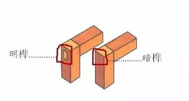 红木家具的明榫与暗榫,值得一看?_手机搜狐网