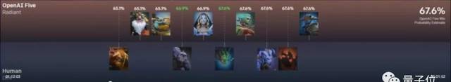 2:0!Dota2世界冠军OG被OpenAI碾压,全程人类只推掉两座外塔