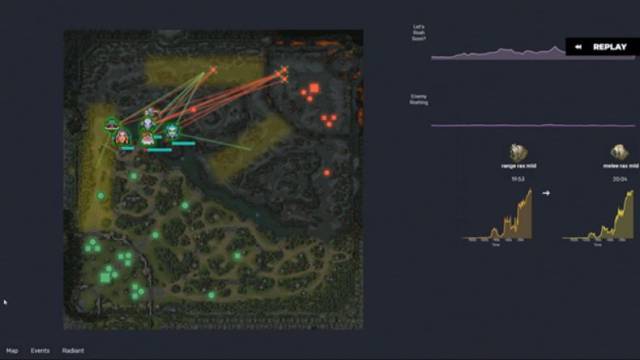 “最终之战”人类完败!DOTA2 AI 2:0吊打世界冠军,“人类再打50