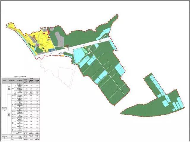 南村坊村(2013-2020年)土地利用规划图