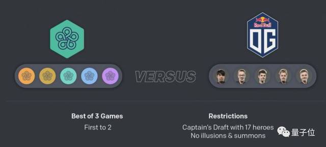 2:0!Dota2世界冠军OG被OpenAI碾压,全程人类只推掉两座外塔