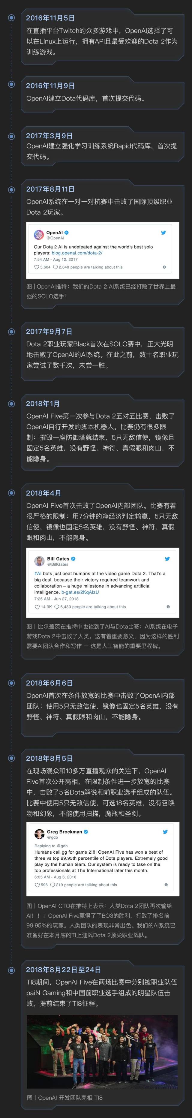 ֮սܣDOTA2 AI 2:0ھٴ50