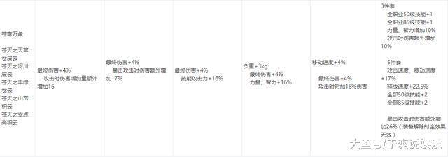 DNF:95AA套轻甲第一?五套95AA属性一览,谁