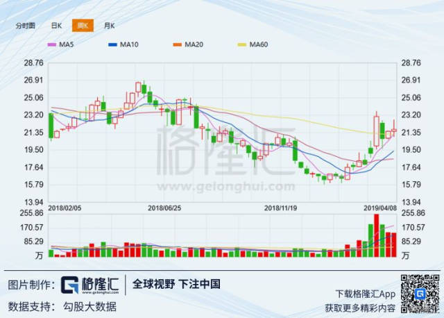 上海医药发布公告,拟向215名激励对象首次授予2596万份股票期权,约占