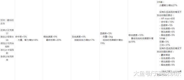 DNF:95AA套轻甲第一?五套95AA属性一览,谁