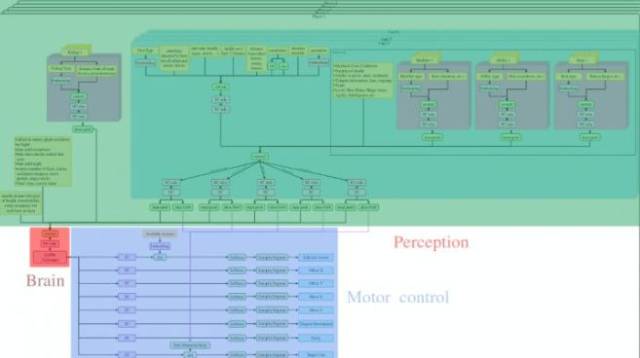 ֮սܣDOTA2 AI 2:0ھٴ50