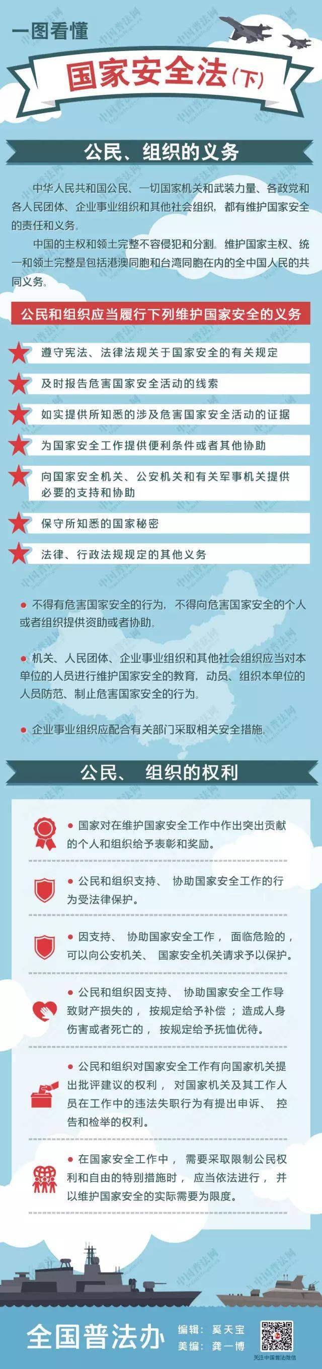 一张图读懂国家安全法