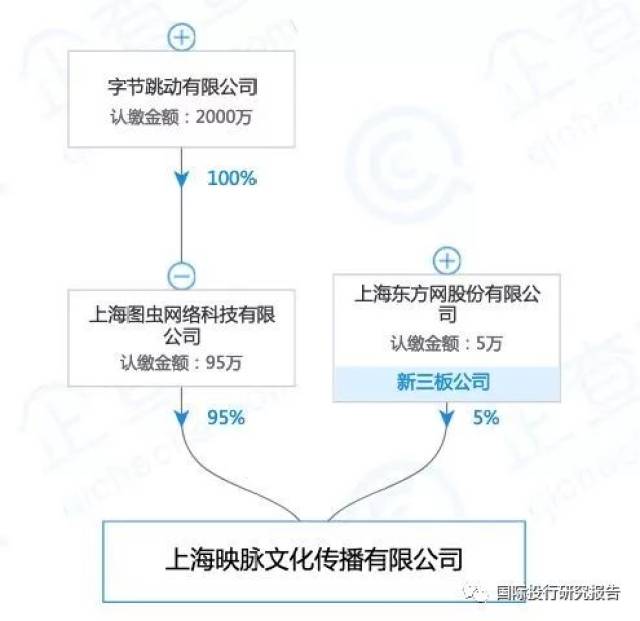 东方ic前世:张一鸣曾获得国资拥有的5%股权 转让后并无公告