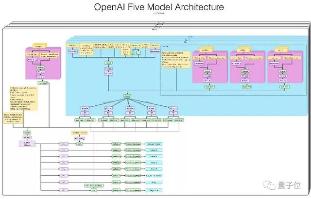 2:0Dota2ھAIѹȫֻƵ