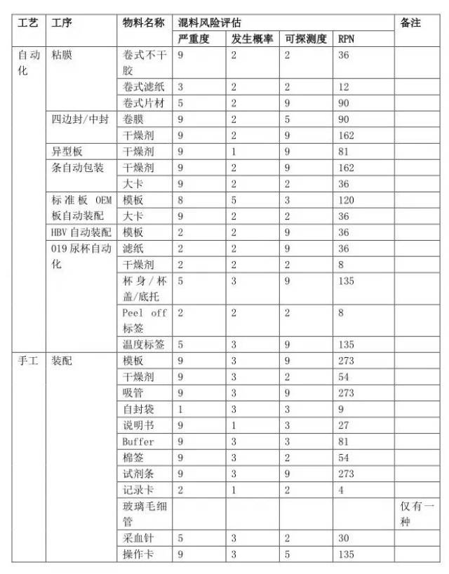 精益生产和六西格玛有什么关系,真的重要吗?